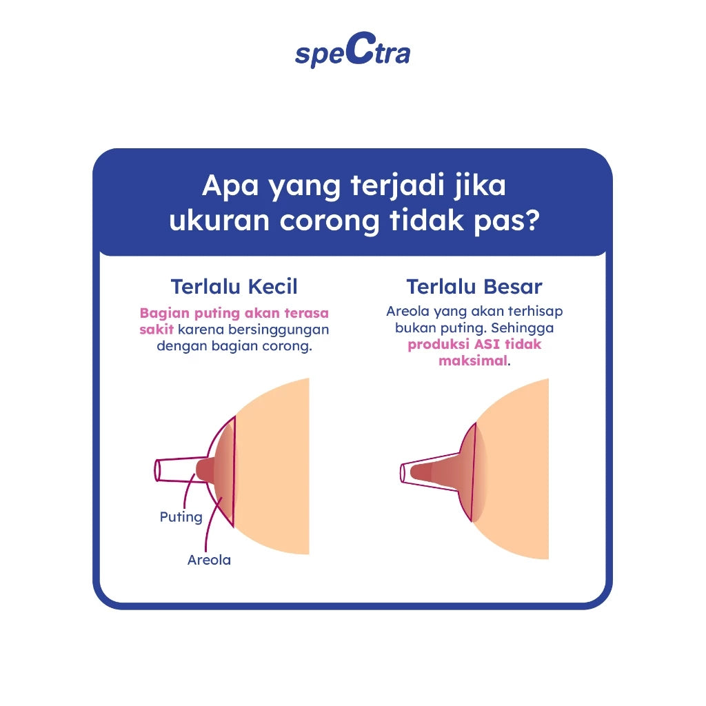 Spectra Breastshield Set 28mm (M) + Bottle - Corong Set M + Botol BPA FREE