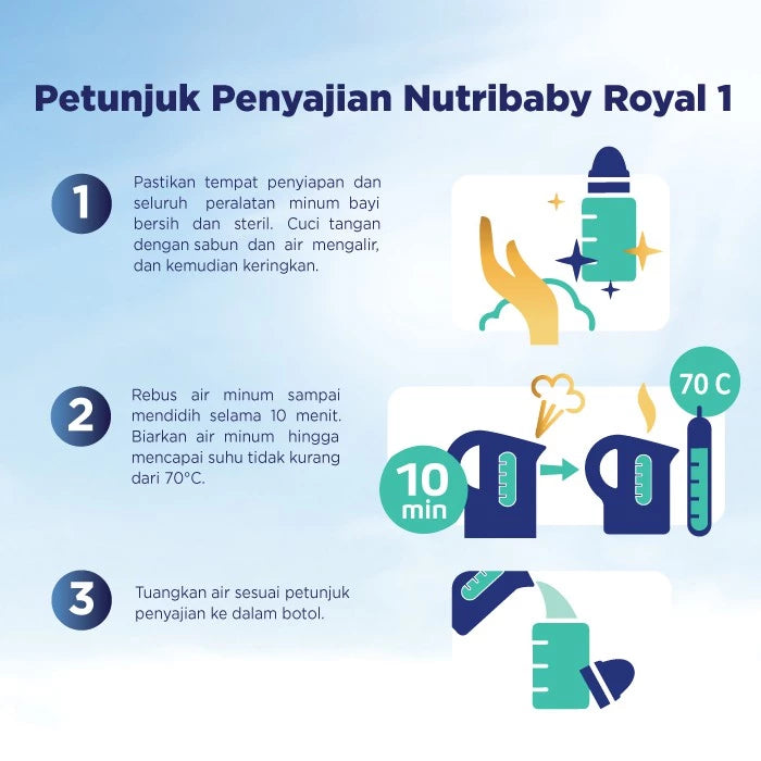 Nutribaby Royal 1 Formula Bayi Bubuk 400 gr