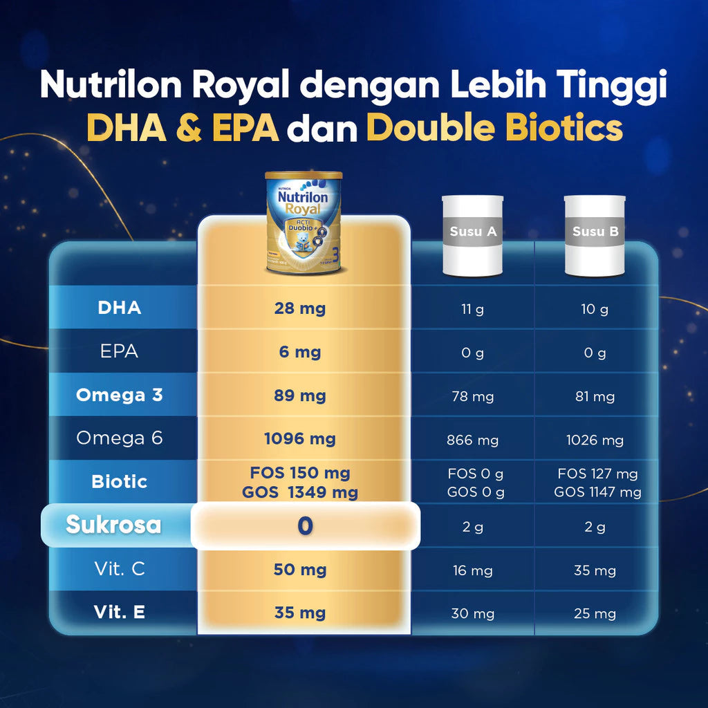 Nutrilon Royal 3 Madu Susu Pertumbuhan Bubuk 400 gr
