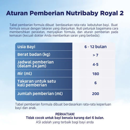 Nutribaby Royal 2 Susu Formula Bayi Bubuk 400 gr