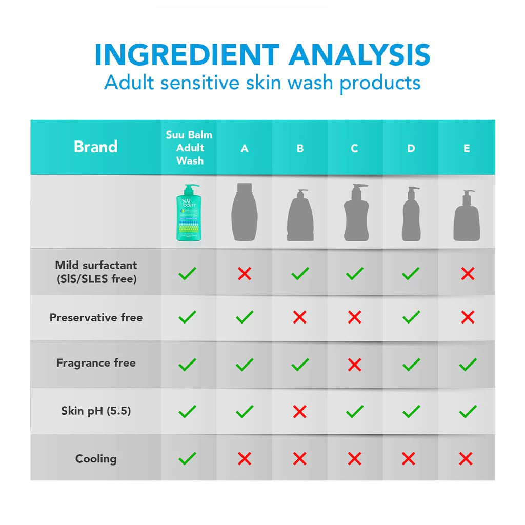 Suu Balm Head-to-Toe Kids Body Wash 420 ml