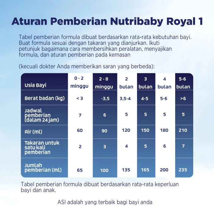 Nutribaby Royal 1 Formula Bayi Bubuk 400 gr