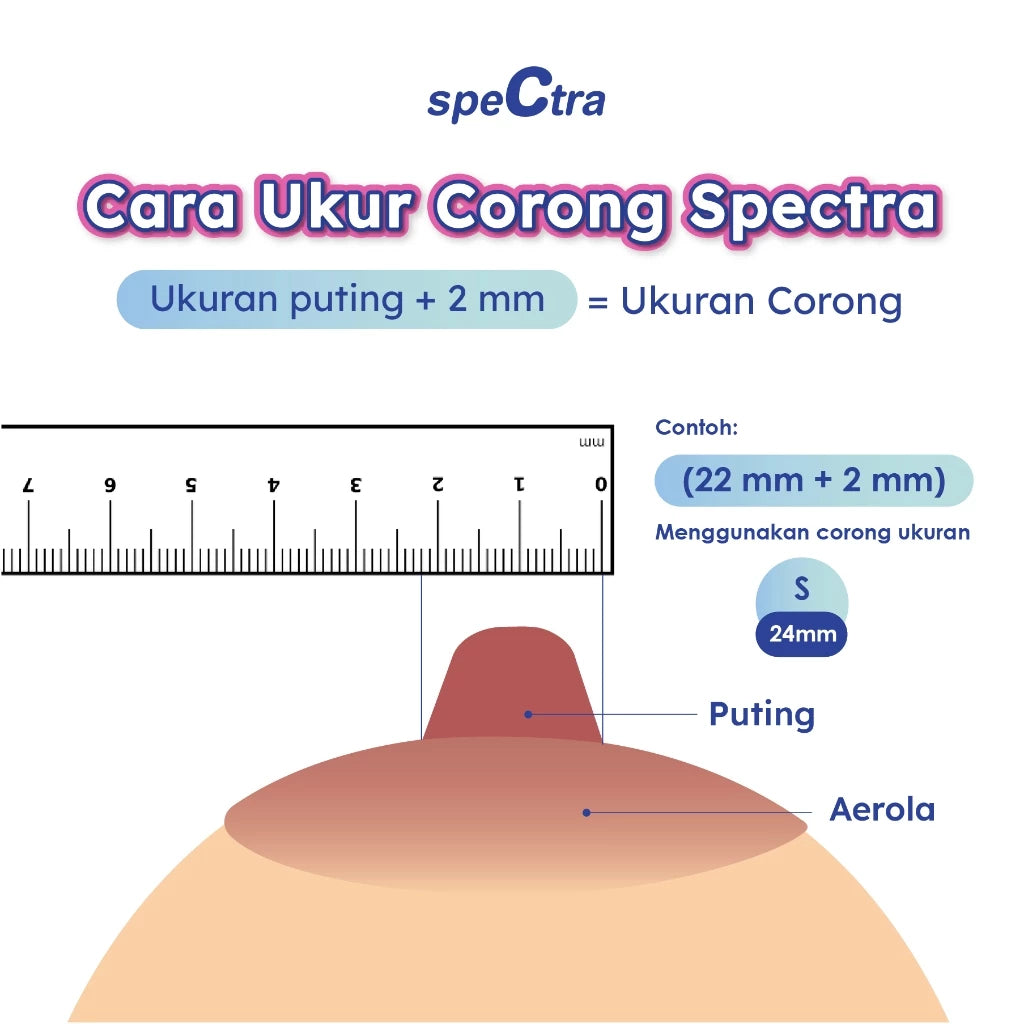 Spectra Breastshield Set 28mm (M) + Bottle - Corong Set M + Botol BPA FREE