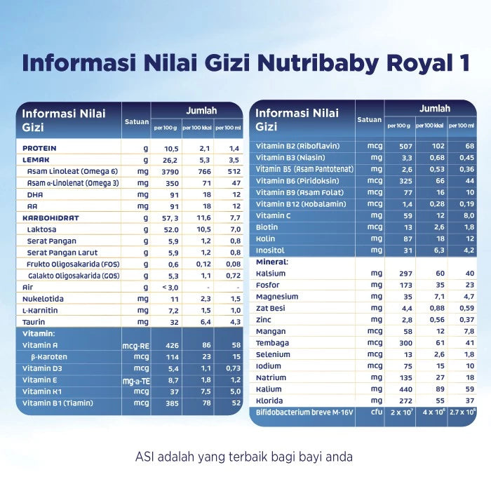 Nutribaby Royal 1 Formula Bayi Bubuk 400 gr