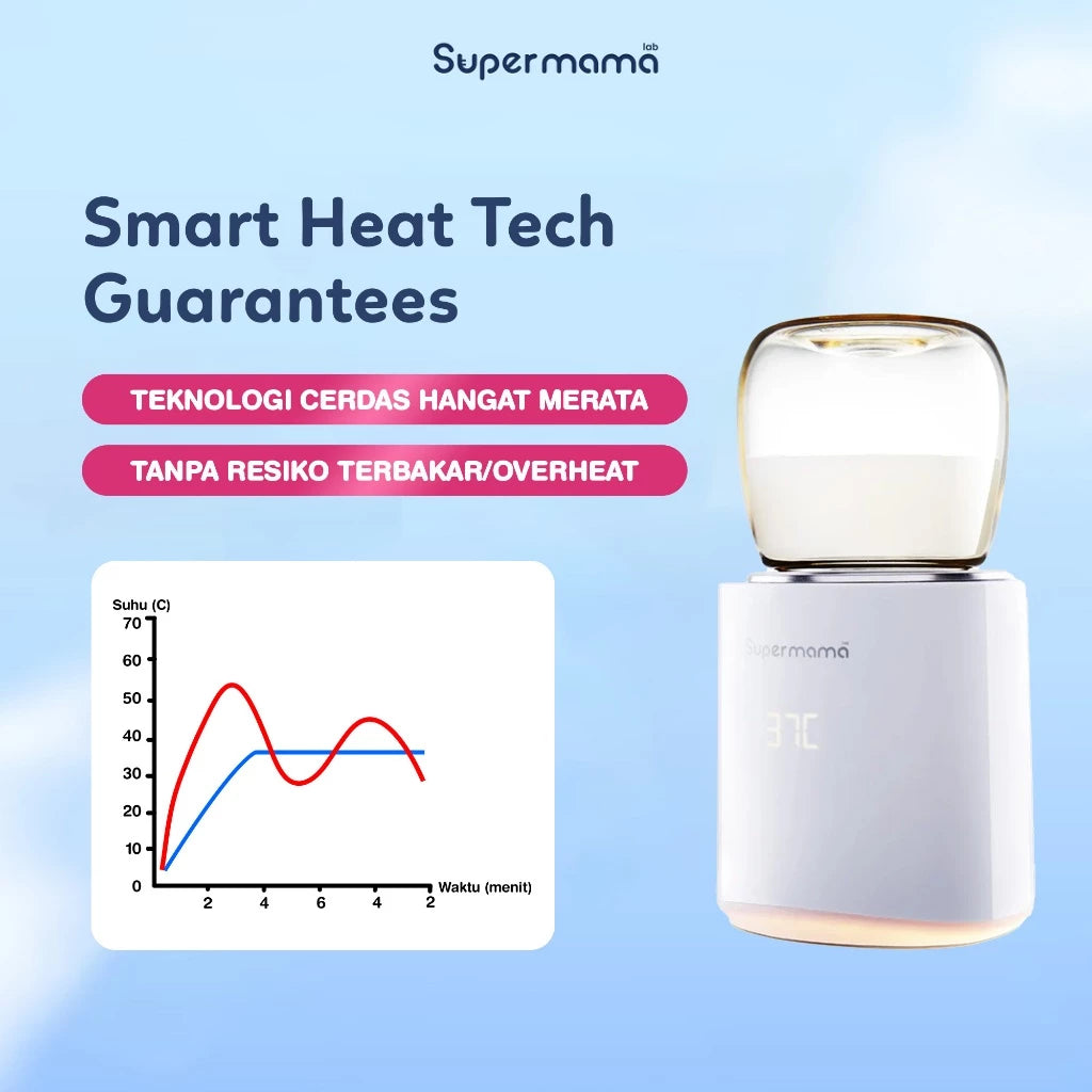 Supermama Lab Portable Milk Warmer - Pemanas/Penghangat Susu ASI Bayi Hangat Merata Dalam 2-3 Menit