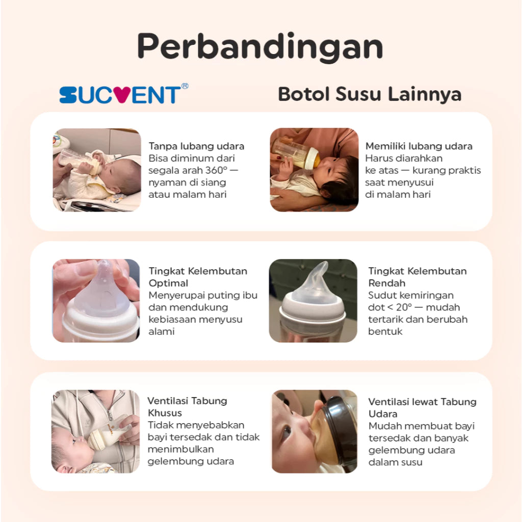 SucVent Non-Bubble & Anti-Choking Bottle PP 120ml YG5505 / Botol Susu Bayi Anti Kolik & Kembung