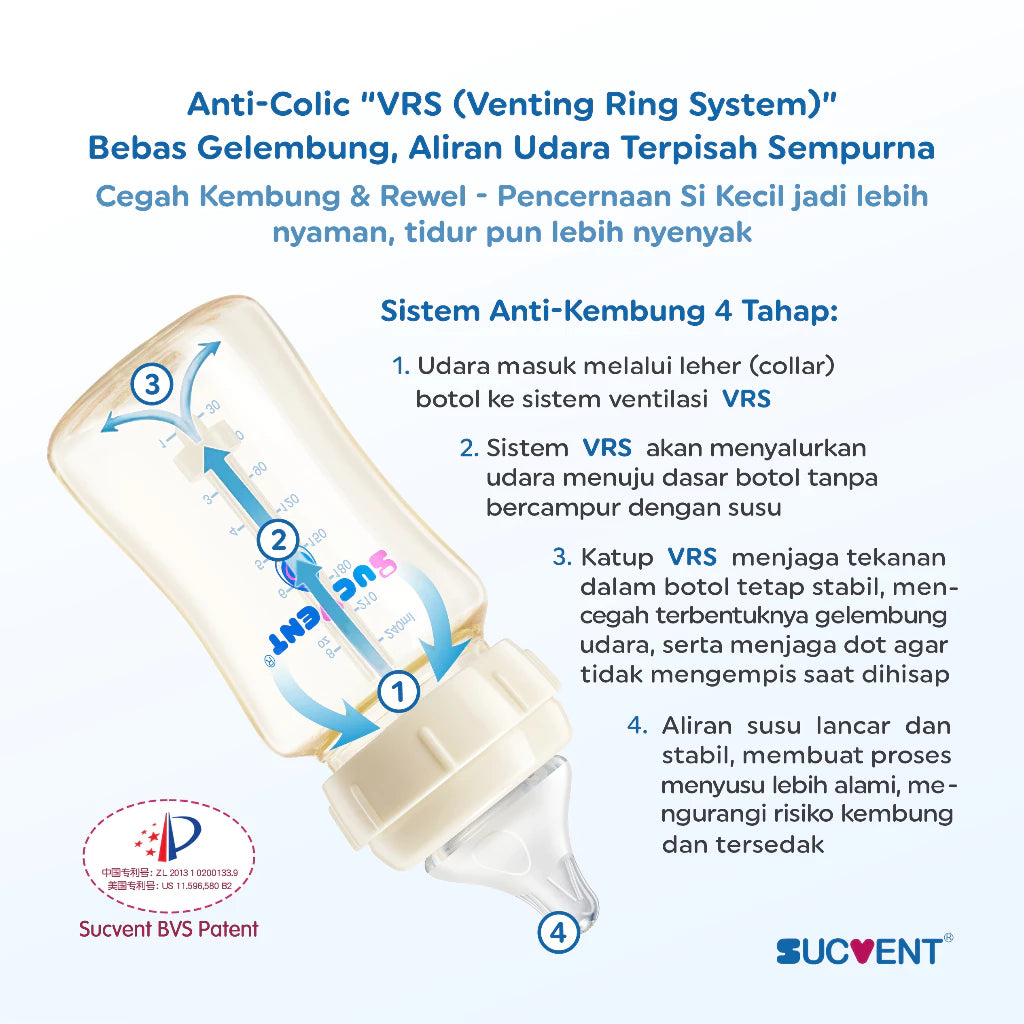 SucVent Non-Bubble & Anti-Choking Bottle PPSU 150ml / 240ml - Botol Susu Bayi Anti Kolik & Kembung