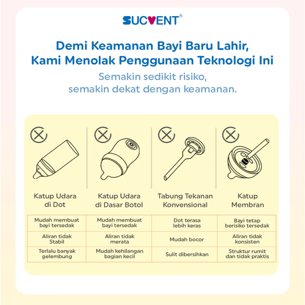SucVent Non-Bubble & Anti-Choking Bottle PP 120ml YG5505 / Botol Susu Bayi Anti Kolik & Kembung