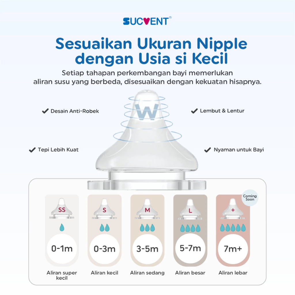 SucVent Non-Bubble & Anti-Choking Bottle PPSU 150ml / 240ml - Botol Susu Bayi Anti Kolik & Kembung