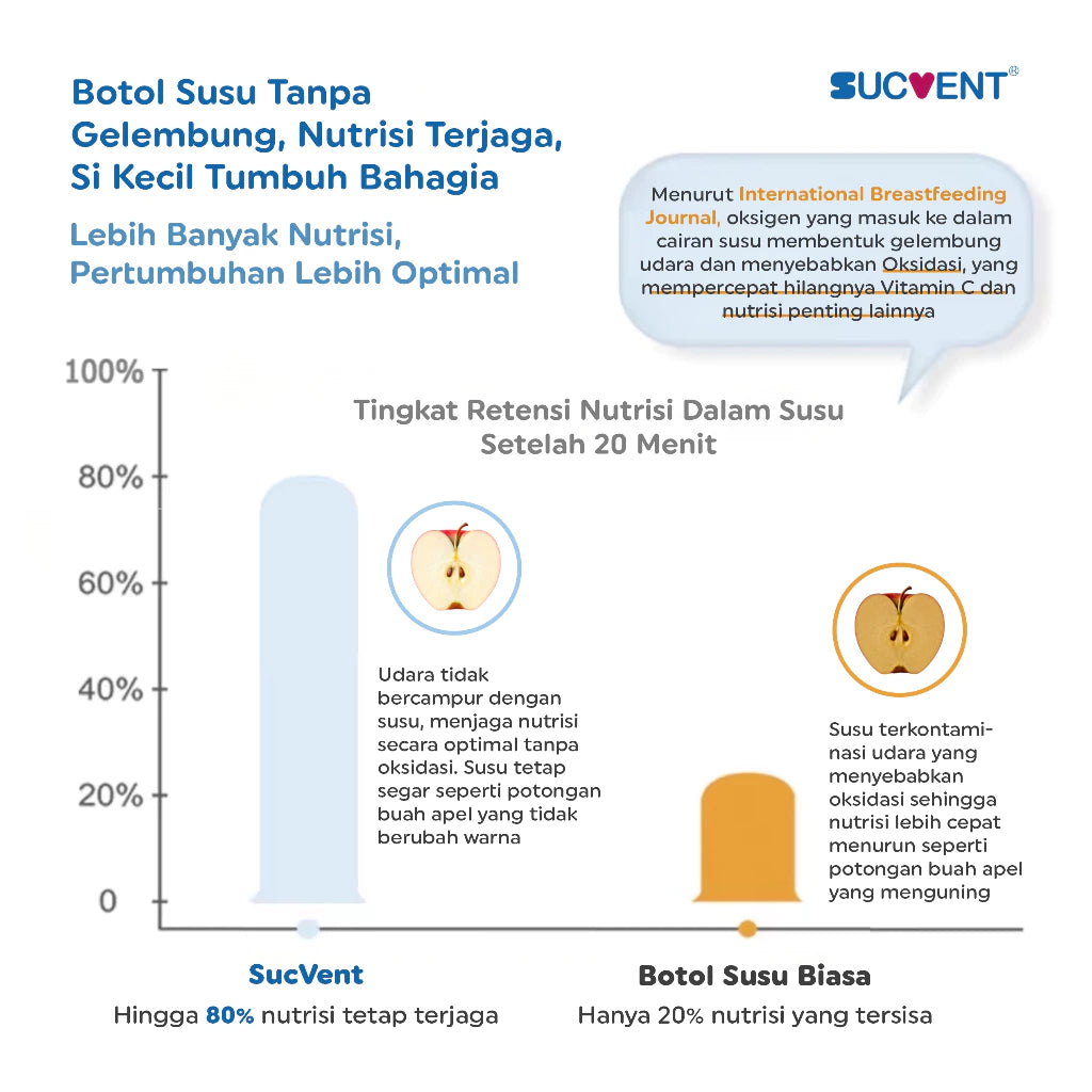 SucVent Non-Bubble & Anti-Choking Bottle PPSU 150ml / 240ml - Botol Susu Bayi Anti Kolik & Kembung