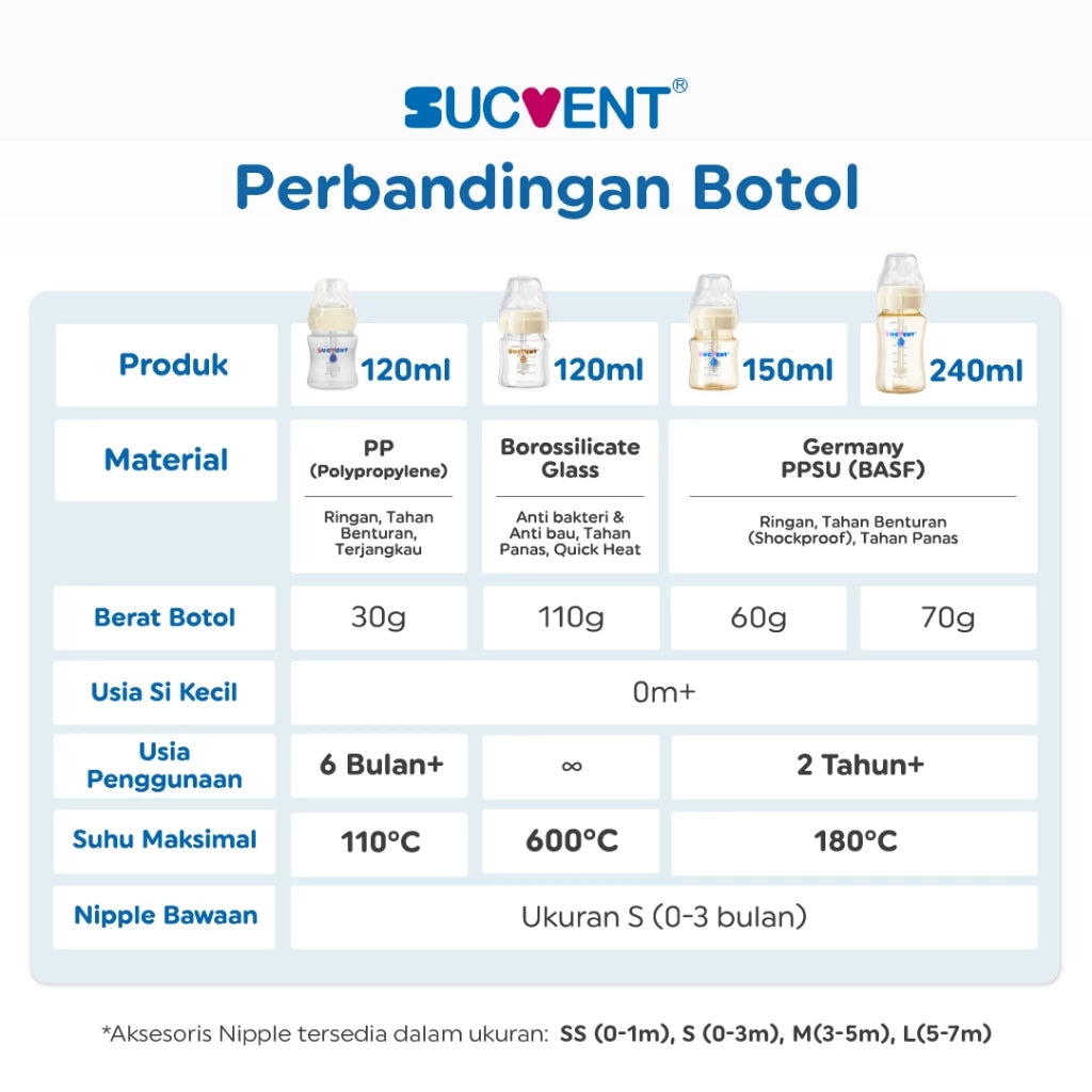 SucVent Non-Bubble & Anti-Choking Bottle PP 120ml YG5505 / Botol Susu Bayi Anti Kolik & Kembung
