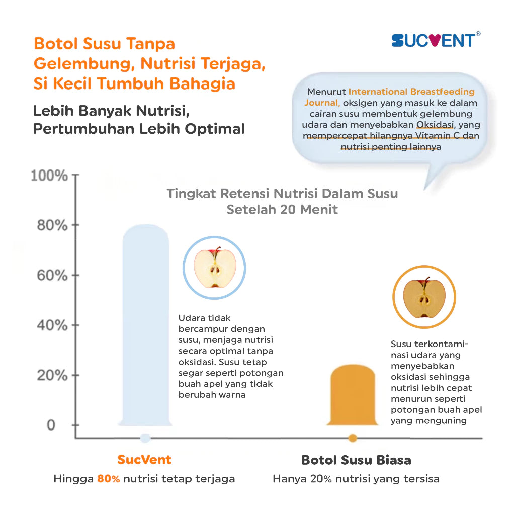 SucVent Non-Bubble & Anti-Choking Bottle Glass 120ml YG5574 / Botol Susu Bayi Anti Kolik & Kembung