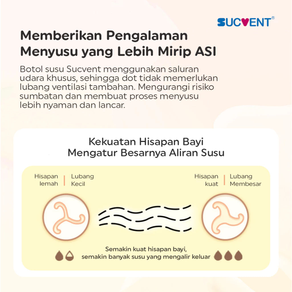 SucVent Non-Bubble & Anti-Choking Bottle PP 120ml YG5505 / Botol Susu Bayi Anti Kolik & Kembung
