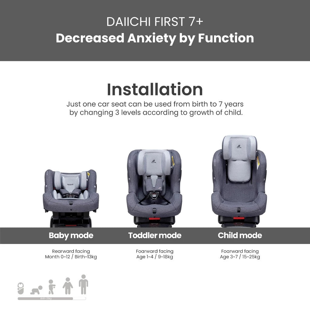 Daiichi Carseat First Seven Plus Organic Two-Tone