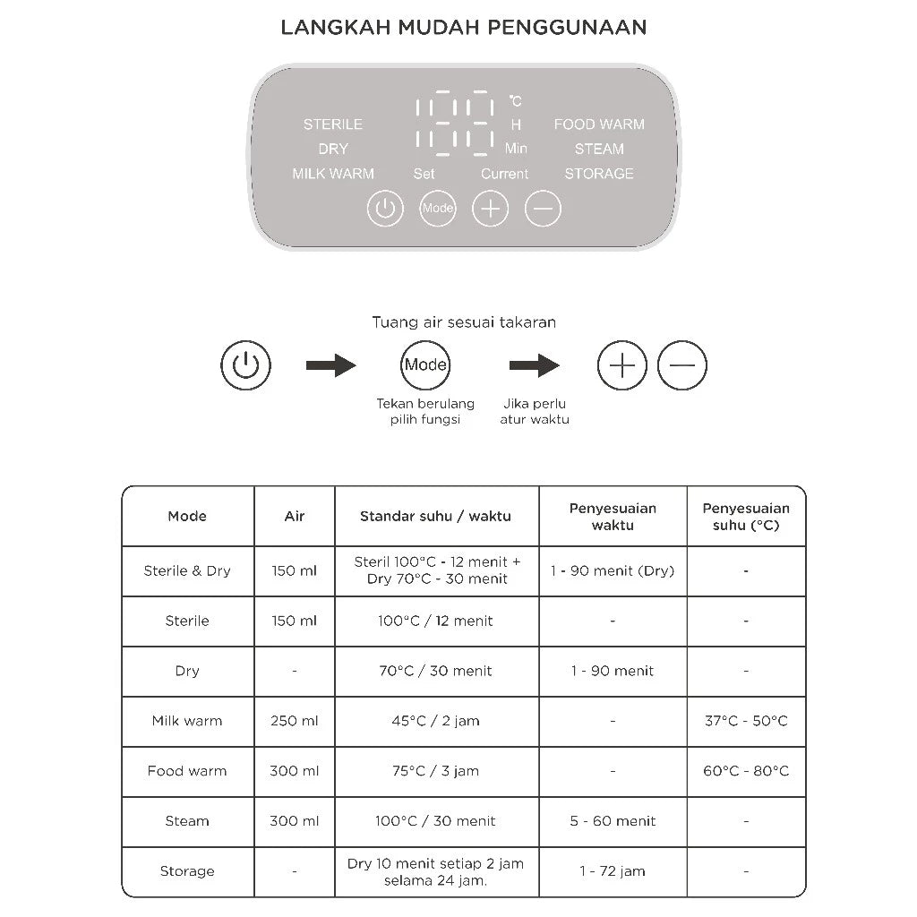 BabySafe Alat Steril Botol Susu & Pengering Digital STE03 -Menghangatkan Botol Susu ,Makanan & Kukus