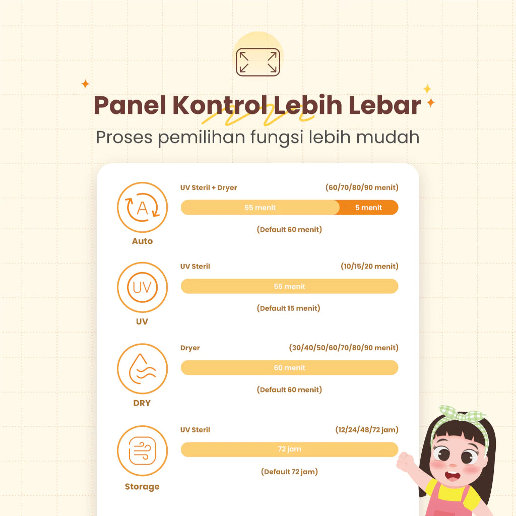 EMILY UV Sterillizer & Dryer 20L | 150 Watt | Pengering & Steril Botol Susu Bayi EST-19109