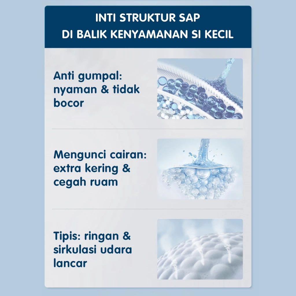 MAKUKU Slim Care JUMBO Pants M50  SAP Diapers | Popok Bayi Tipis Daya Serap Tinggi