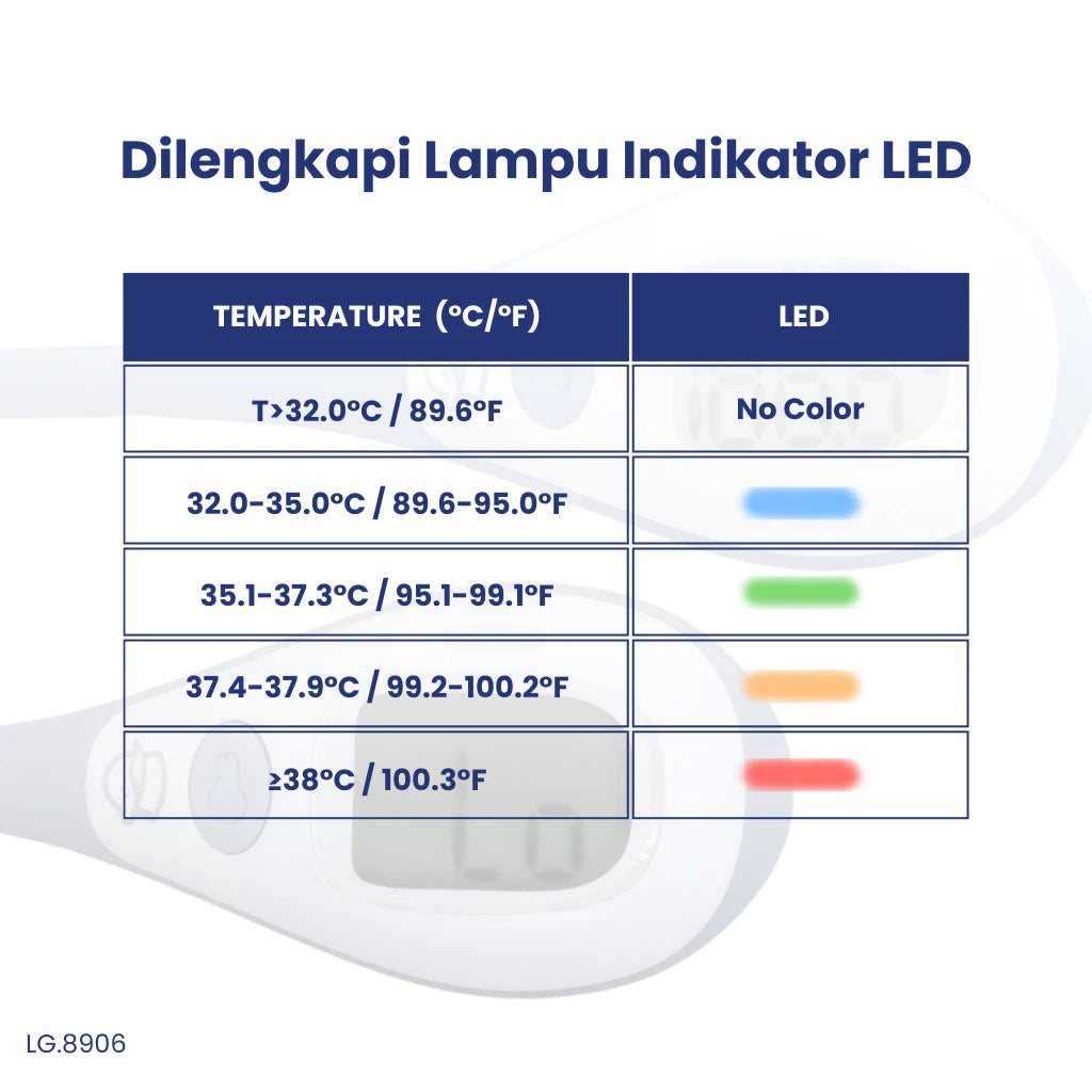 Little Giant 5 Seconds Digital Thermometer