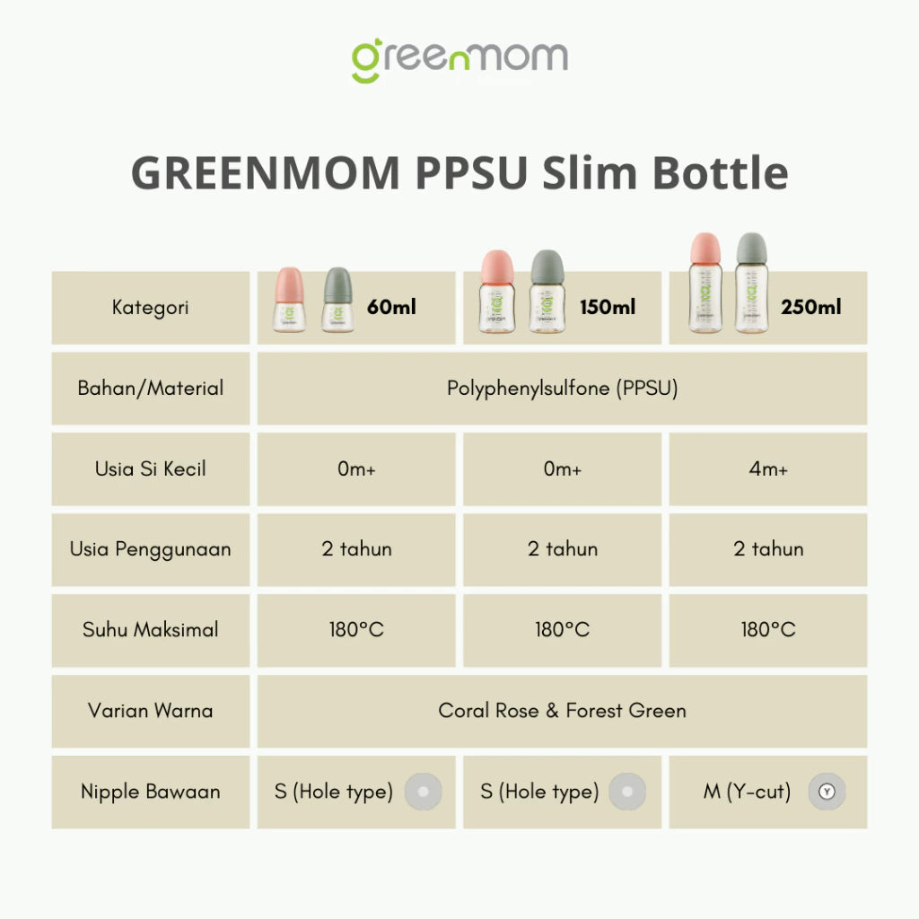 Greenmom PPSU Slim 60ml / 150ml / 250ml - Anti-kolik / Brand Korea / Botol Susu Bayi Terbaik