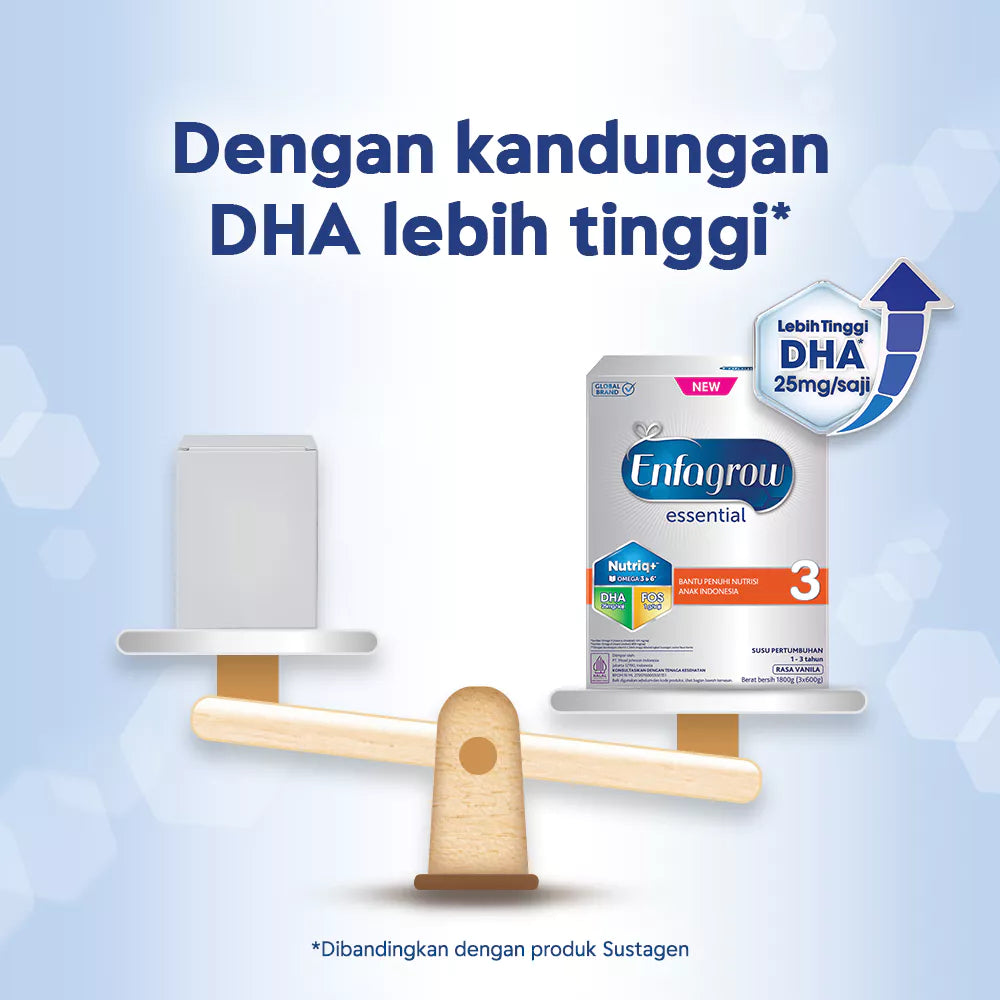 Enfagrow Essential 3 Susu Formula Anak 1 - 3 Tahun 240 gr Tinggi Vit A, Vit B2 & B12.