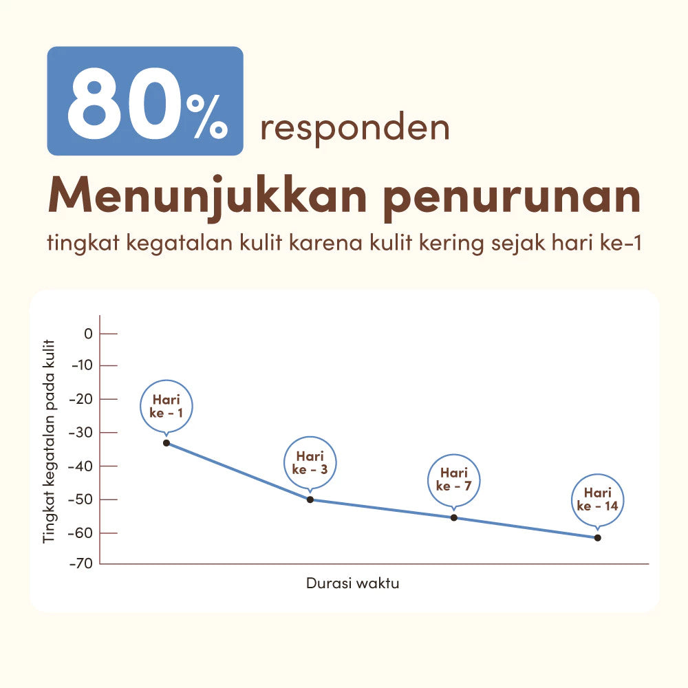 AVEENO Dermexa Daily Emollient Cream 200g-Lotion Pelembap untuk Kulit Sensitif, Kering & Rawan Eksim