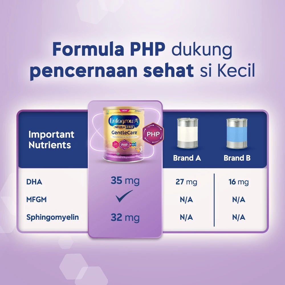 Enfagrow A+ Gentle Care Susu Formula Anak untuk Gangguan Pencernaan 1 - 3 Tahun 350 gr HALAL
