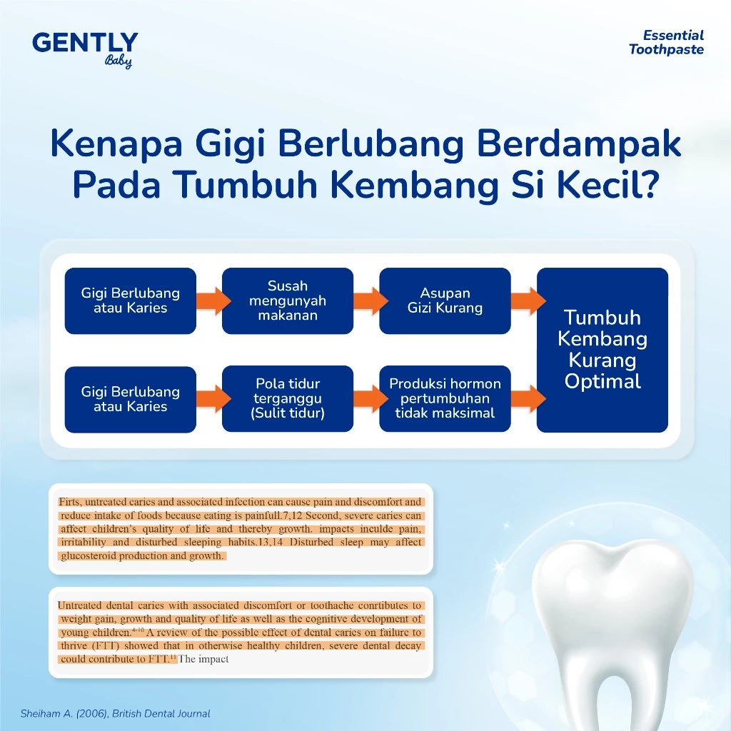 GENTLY Baby Essential Toothpaste Strawberry -Pasta Gigi Bayi Anak 50 gr | Aman Tertelan |No Paraben