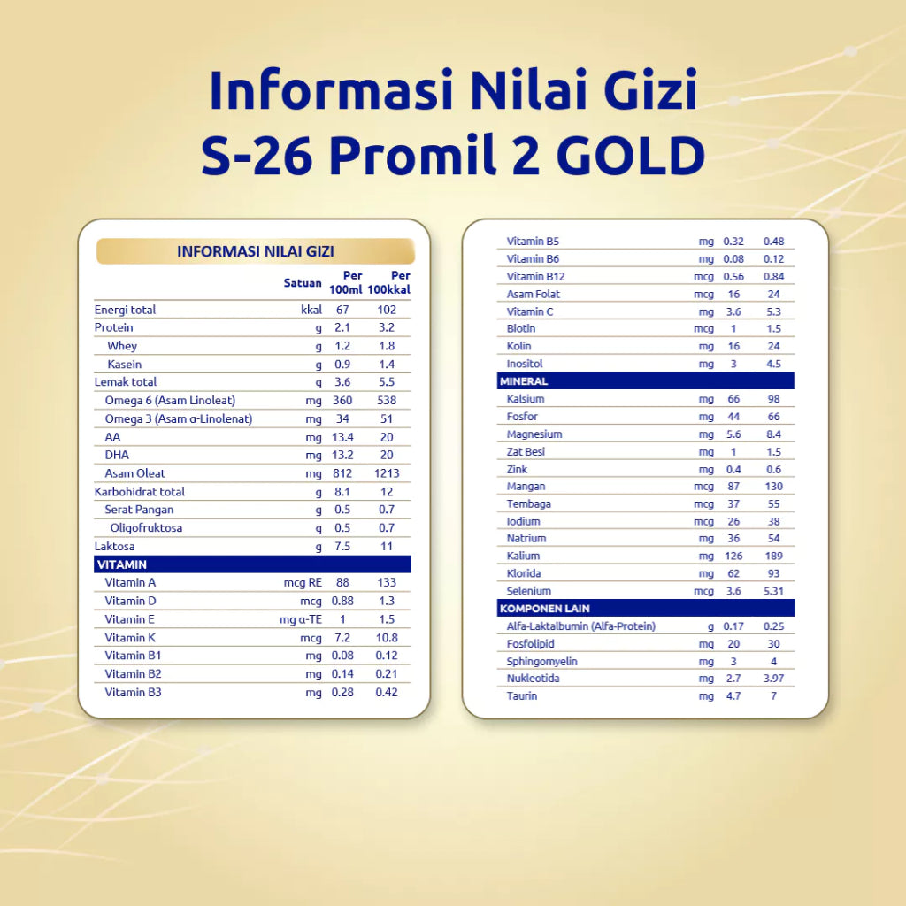 S-26 Promil GOLD Tahap 2 Susu Formula Lanjutan Usia 6-12 Bulan 400 gr